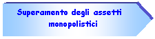 Pentagono: Superamento degli assetti monopolistici